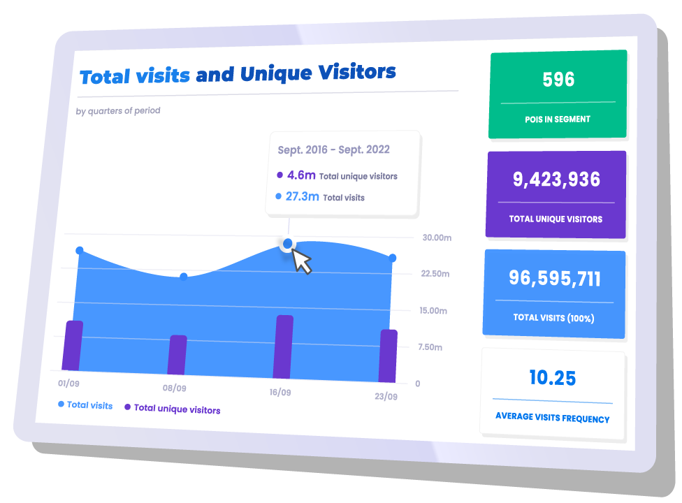 Mofiler Business Performance monitoring dashboard